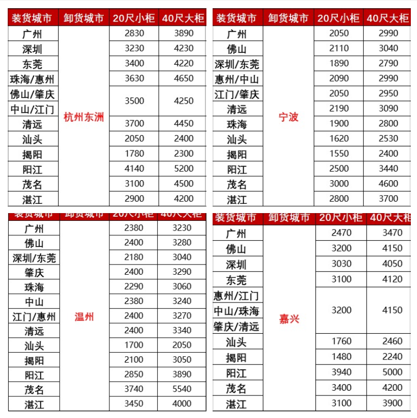 涨价，，，，，，2月下旬广东各城市到浙江宁波、温州、嘉兴海运报价如下