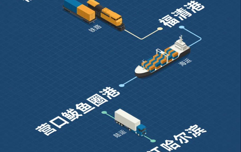 福建海铁联运，，，，，，，构建东南沿海物流新枢纽