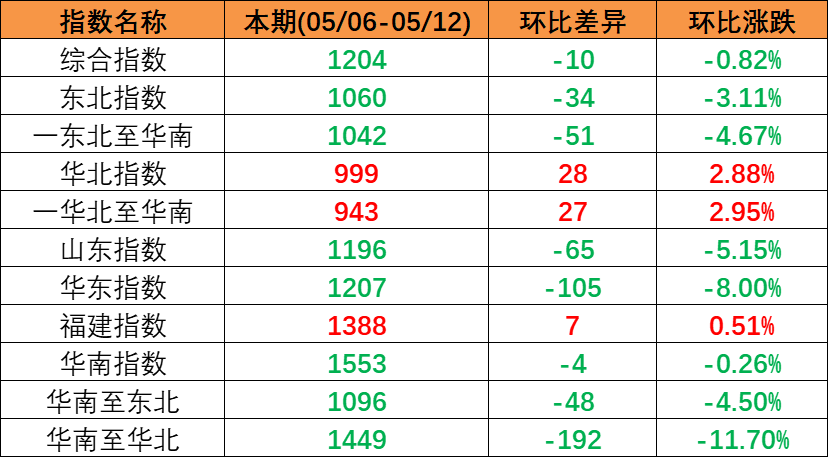 威客电竞·(中国)VK GAMING