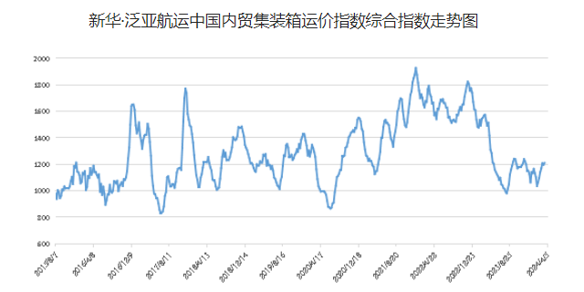 威客电竞·(中国)VK GAMING